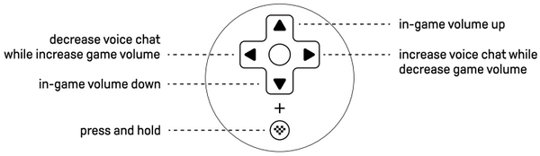 3. How do I adjust voice/game audio balance and in-game volume?