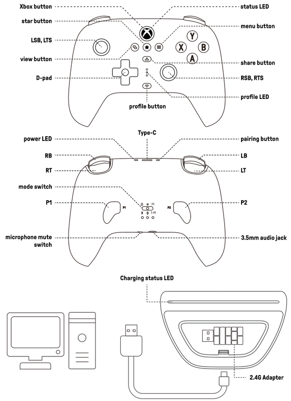 Button Layout