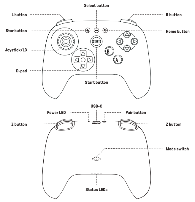 Button Layout
