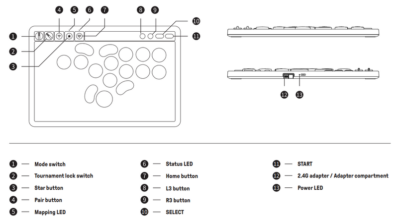 Button Layout