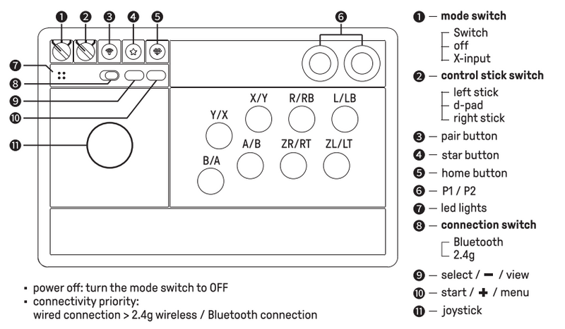 Button Layout