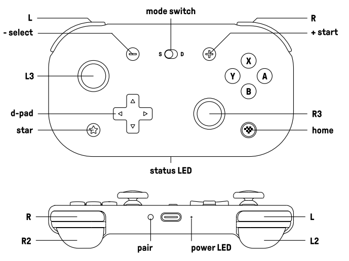 Button Layout