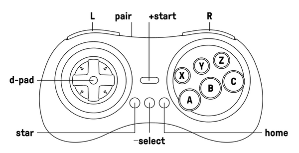 Button Layout