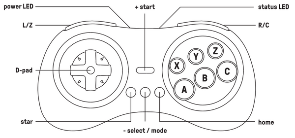 Button Layout
