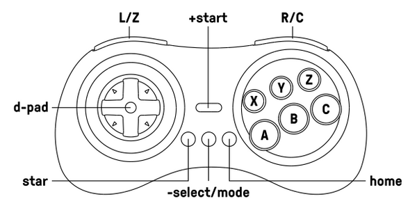 Button Layout