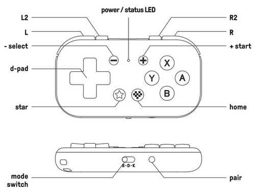 Button Layout