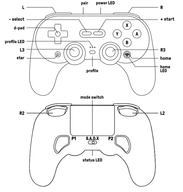 Button Layout