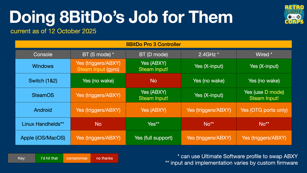 14. Doing 8BitDo's Job for Them - From Retro Game Corps: Russ