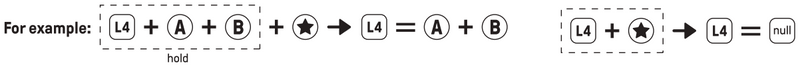 7. How do I configure L4/R4/PL/PR buttons?