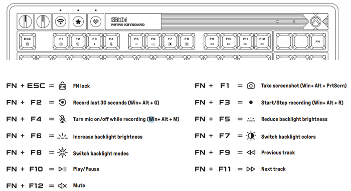 Key Functions