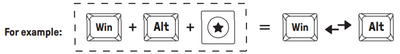 4. What is the Fast Key Swap function and how does it work?