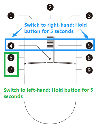 6. How do I switch between left-hand and right-hand modes?