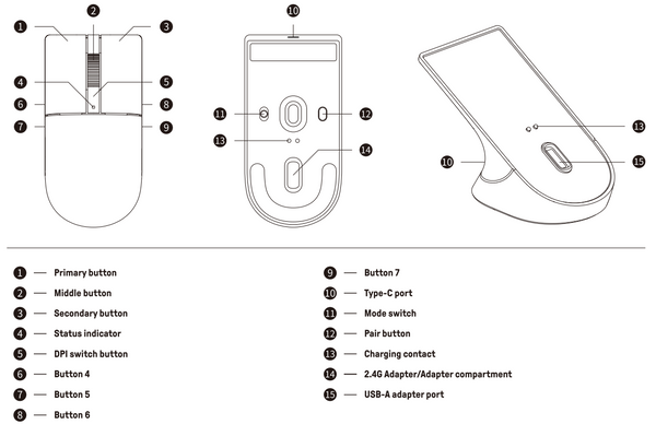Button Layout