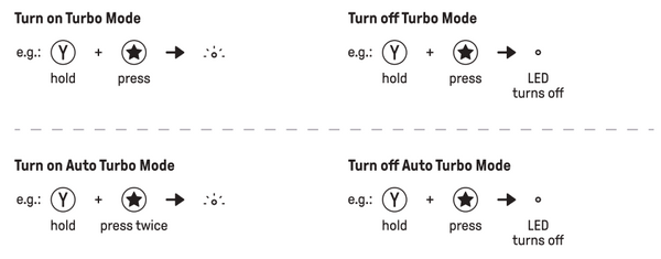 8. How do I configure Turbo modes on this controller and what are the limitations?