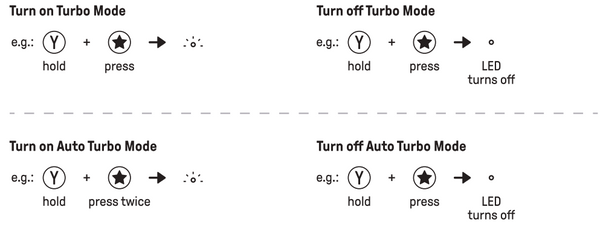 5. Which buttons support Turbo functionality?