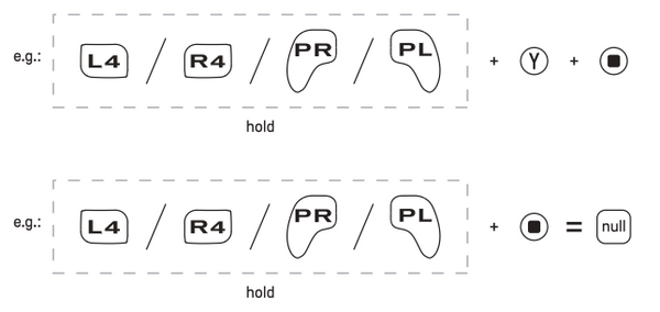 6. What are the configuration rules for L4/R4/PL/PR buttons?