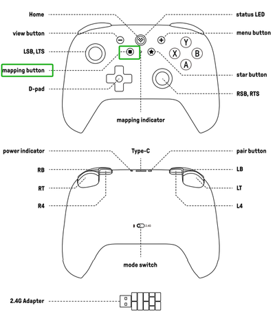 4. How to mapping the L4/R4 buttons?