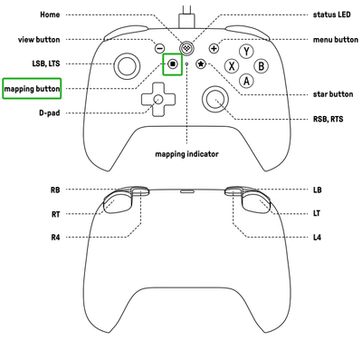 4. How to mapping the L4/R4 buttons?