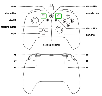 5. Dead zone and No Dead Zone of joysticks.
