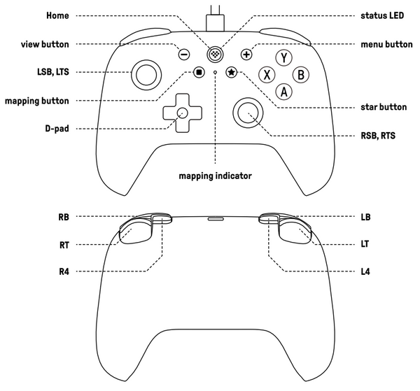 Button Layout
