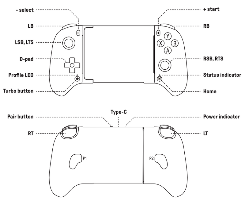 Button Layout