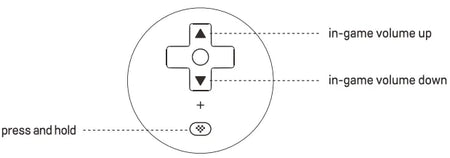 2. How do I adjust in-game volume and what feedback indicates volume levels?