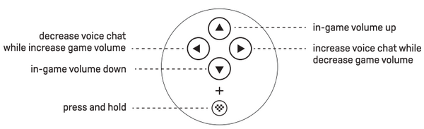 3. How do I adjust voice/game audio balance and in-game volume?