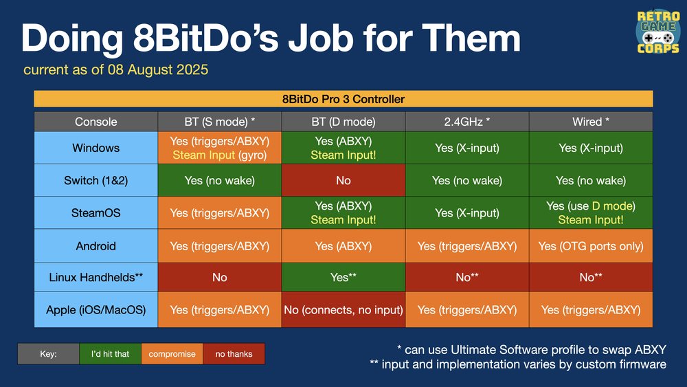14. Doing 8BitDo's Job for Them - From Retro Game Corps: Russ