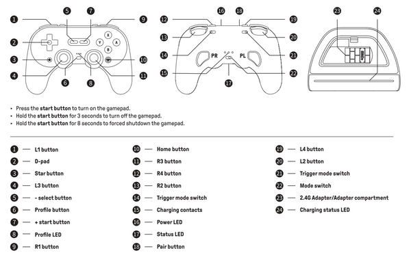 Button Layout