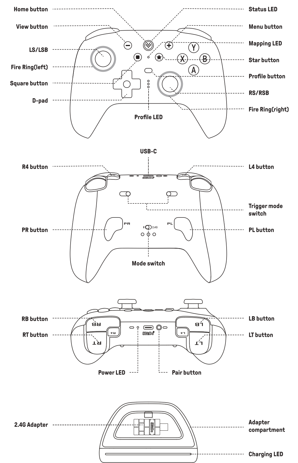 Product controls and button layout