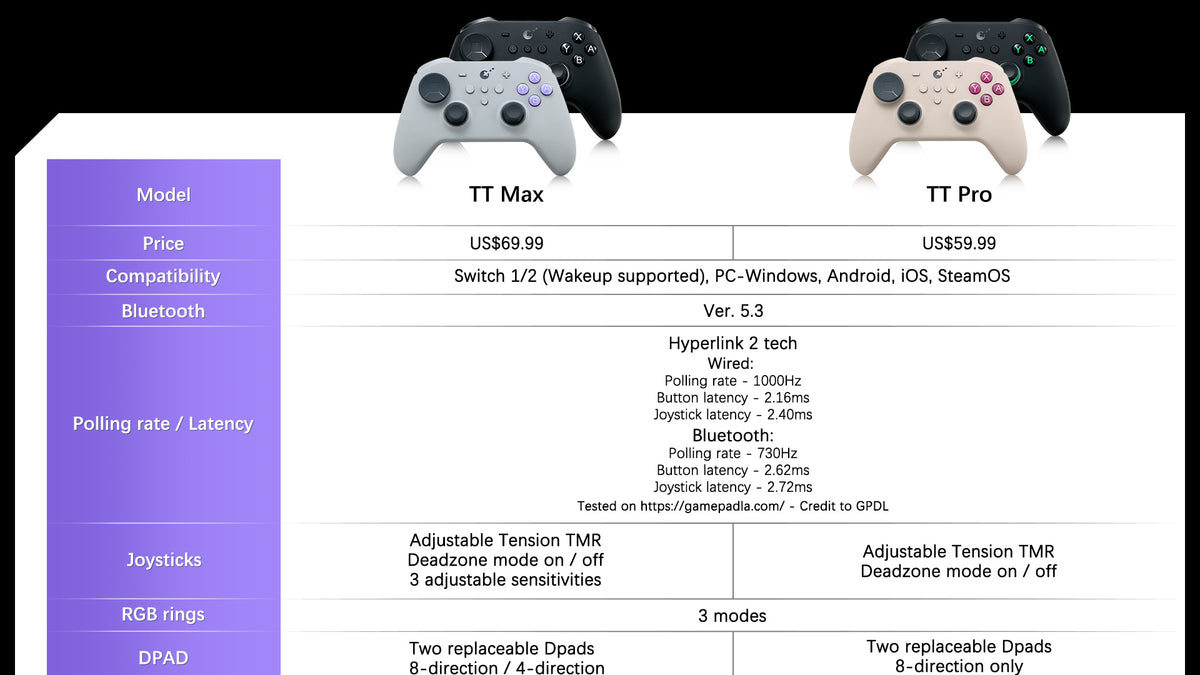 GuliKit TT Max Wireless Game Controller (Revision),Bluetooth,Hyperlink ...