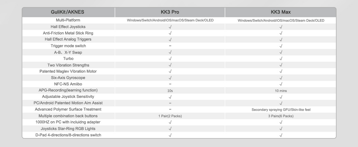 GuliKit KK3 MAX Controller (NS39)
