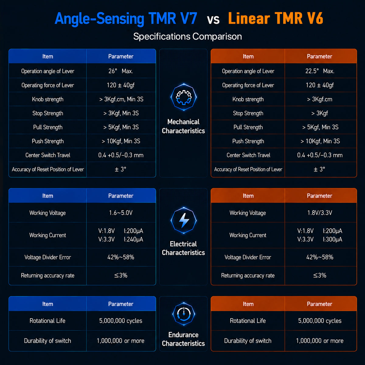 AKNES HallPi V7 TMR Angle-Sensing Joysticks (AK208/AK209)